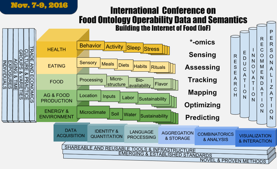 2016 IC food conference map