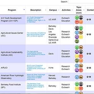 Types Of Agriculture Chart