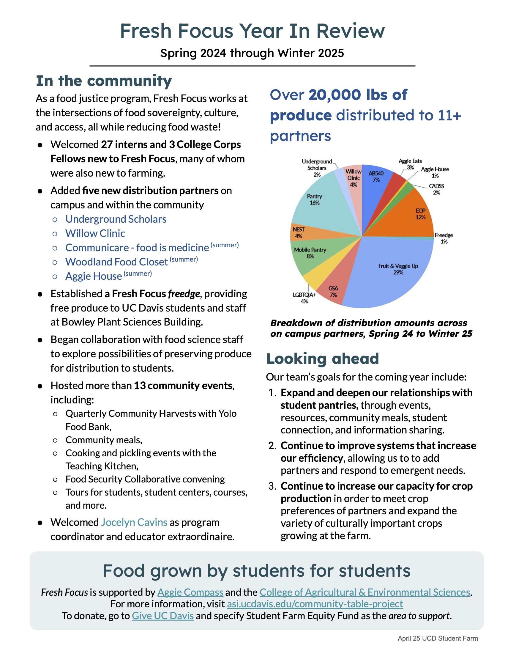 FF Annual Report page 1