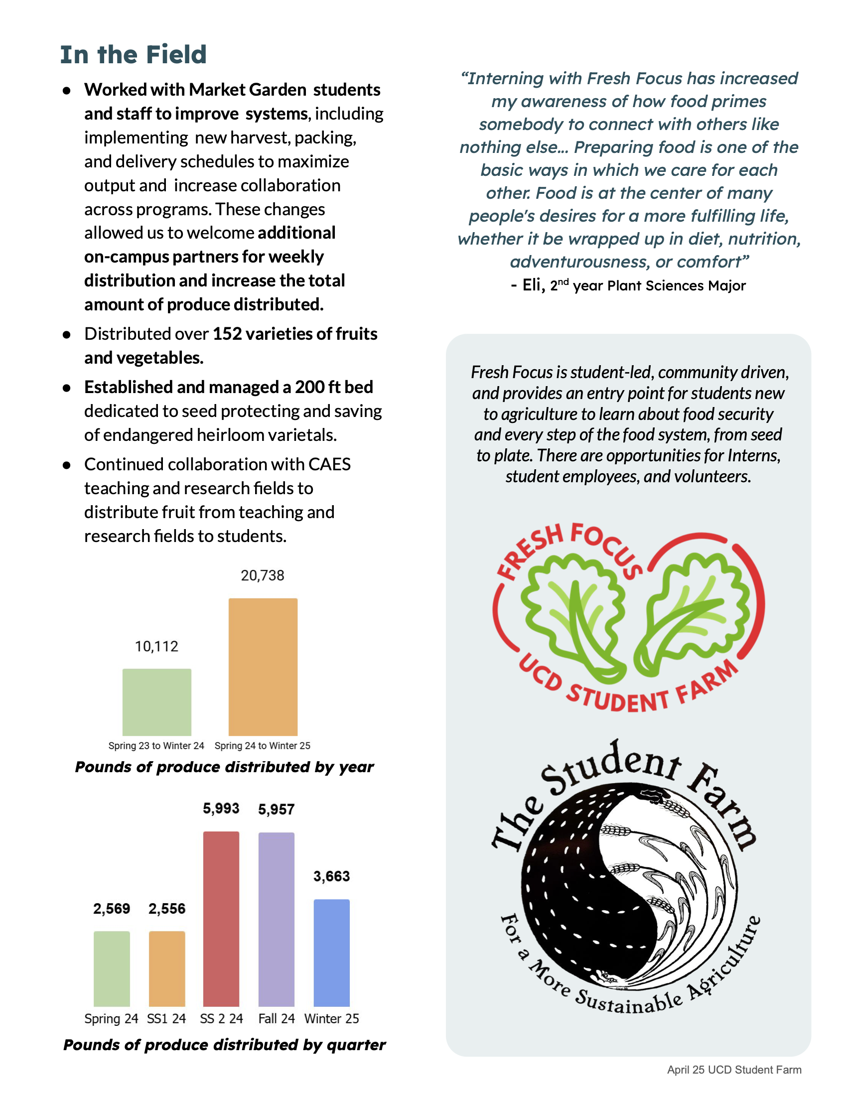 FF Annual Report page 2