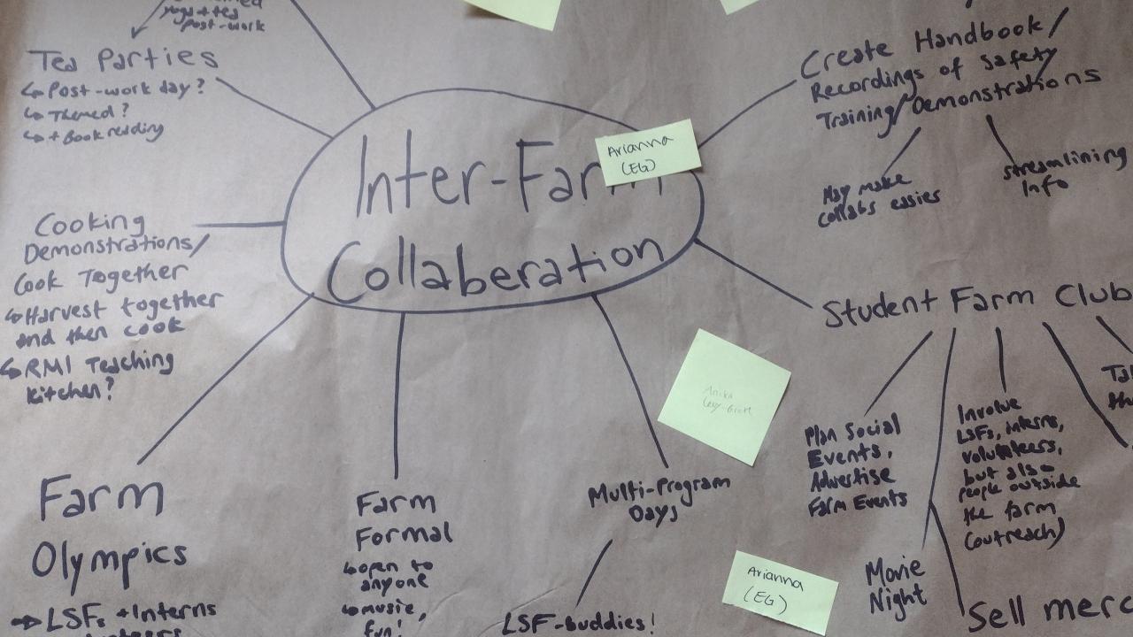 A poster from Farm Forum about connecting across the Student Farm