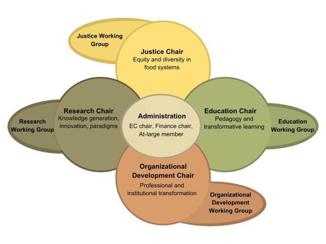 INFAS Structure