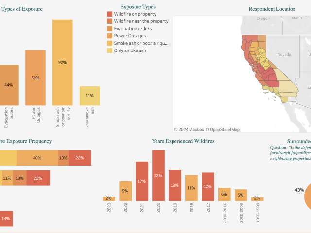 Interactive data website screenshot