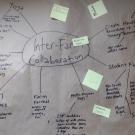 A poster from Farm Forum about connecting across the Student Farm
